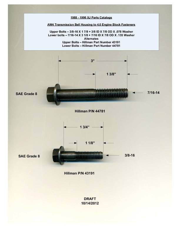 Jeep cherokee bellhousing bolts
